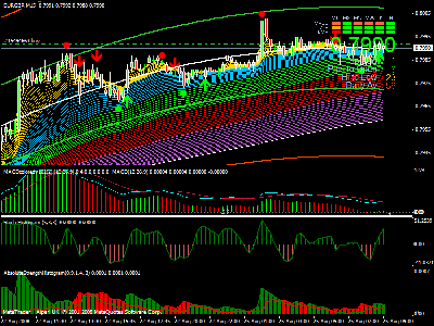 eurgbp_grandmaria.gif