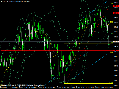 audusd.gif