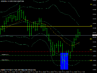 audusd.gif