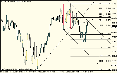 audusd.gif