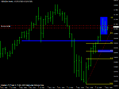 nzdusd.gif