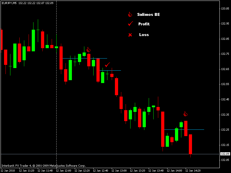 eurjpy.gif