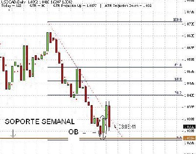 OB USDCAD.jpg