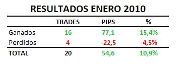 Resultados ENERO2010.JPG