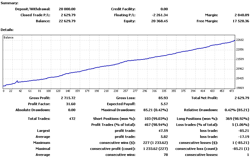 2010-02-03_094819_stats-mt4.png