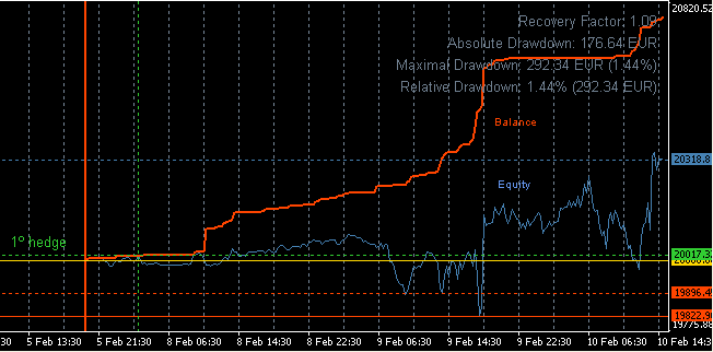 2010-02-10_150637-balance-equity.png