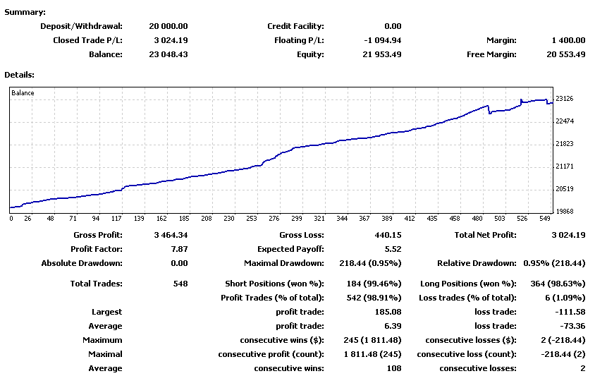 2010-02-16_100436-stats-mt4.png