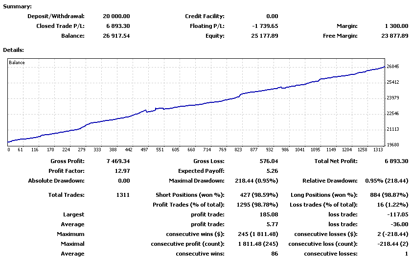 2010-03-02_124729-stats-mt4.png