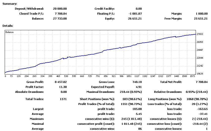 2010-03-08_185104_stats-mt4.png