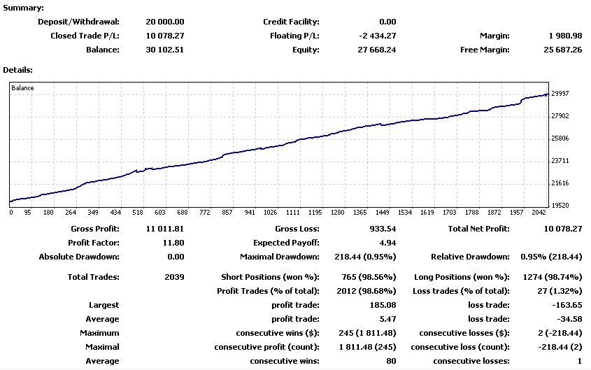 2010-03-18_085346-stats-mt4.png