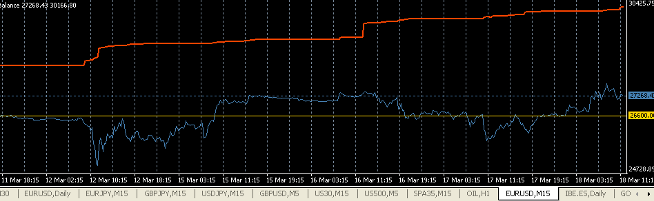 2010-03-18_115721-equity-balance.png