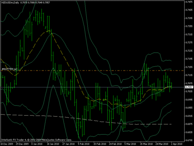 nzdusd.gif