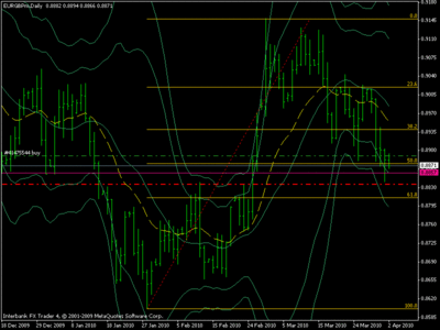 eurgbp.gif