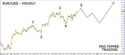 eurusd_72710.jpg