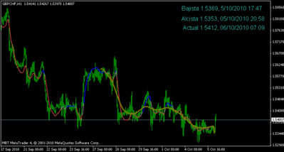 gbpchf_fx.es_2.gif