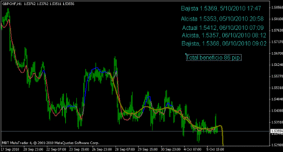 gbpchf_fx.es_3.gif