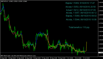 gbpchf_fx.es_3.gif