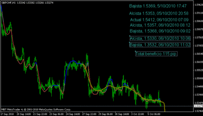 gbpchf_fx.es_3.gif