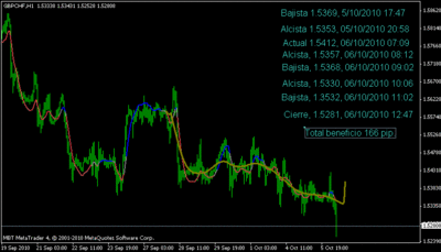 gbpchf_fx.es_3.gif