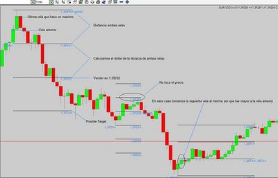 EURUSD 5 MIN OCT 7 2010.jpg