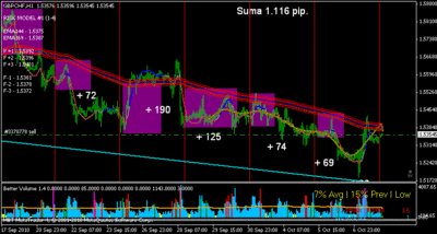 gbpchf_fx.es_ea_4h.gif