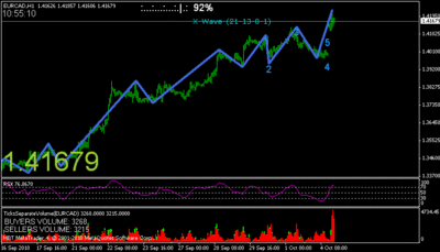 eurcad_fx.es_ea_1h.gif