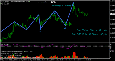 eurcad_fx.es_ea_1h.gif