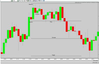 EURUSD 5 MIN 0CT 12 2010.jpg