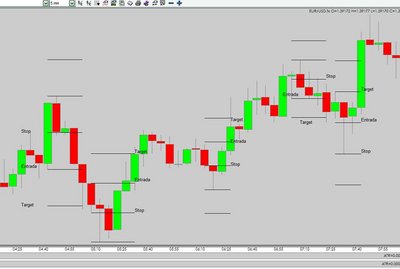 EURUSD 5 MIN 0CT 12 2010 -2-.jpg