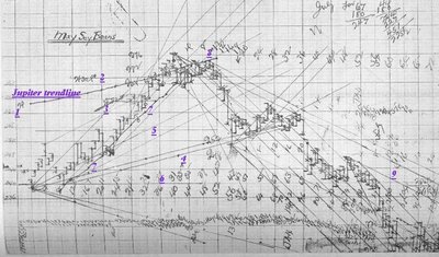 Gann Soja.JPG