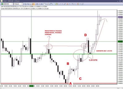 ABCD EN 4HRS USDCAD.jpg