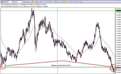 USDCHF PRECIO CLAVE 0.97370.jpg