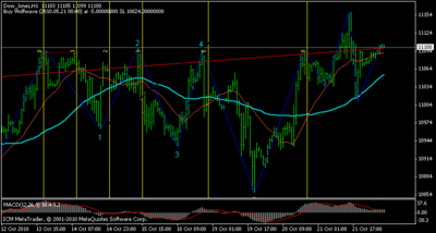 dowjones_1h.gif