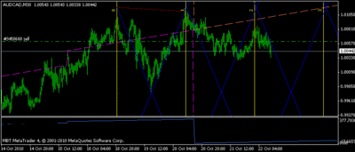 gann_grid_audcad.gif