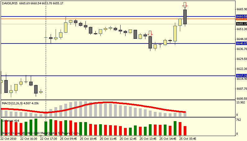 dax_15m.gif