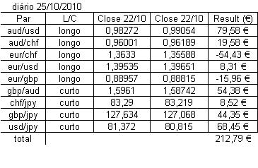 diario 25-10.JPG