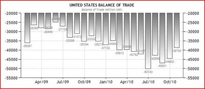 tradebalanceusa.JPG