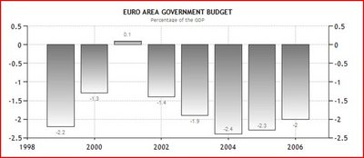 presupuestoeuro.JPG