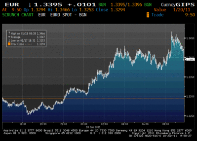 eur 18 enero.gif