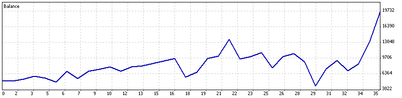 DetailedStatementes.gif