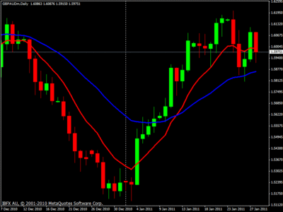 gbpaud.gif