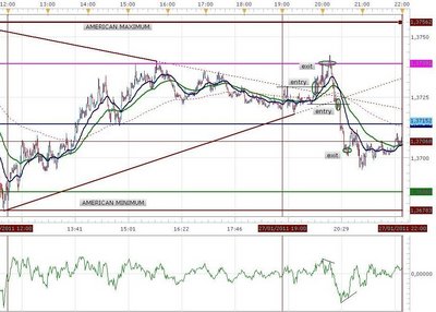 EUR-USD.asiática,27-01.1.jpg