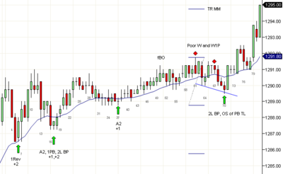 Consolidation and breakout.png