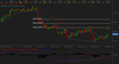 eurusd 4 h 26-05.png