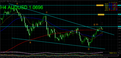 audusd 60min 300511.gif