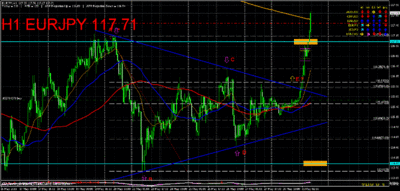 eurjpy 60min s 310511.gif