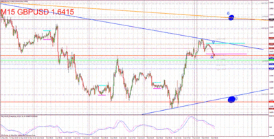 gbpusd 5min s 060611.gif