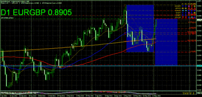 eurgbp daily s 030611.gif