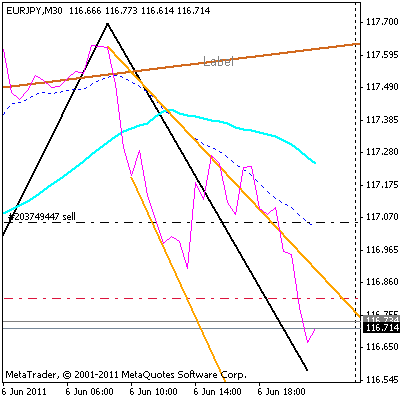 eurjpy2.gif