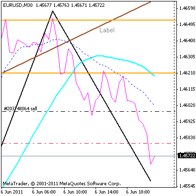 eurusd2.gif